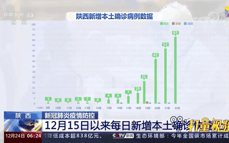 31省份新增本土确诊多少例_12 (3)，西安新增了1例本土的确诊病例,这一病例是否有感染其他人- (2)