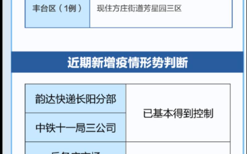 12月4号西安疫情、西安12月14日疫情近况，西安本轮疫情三大传播链条详情_9