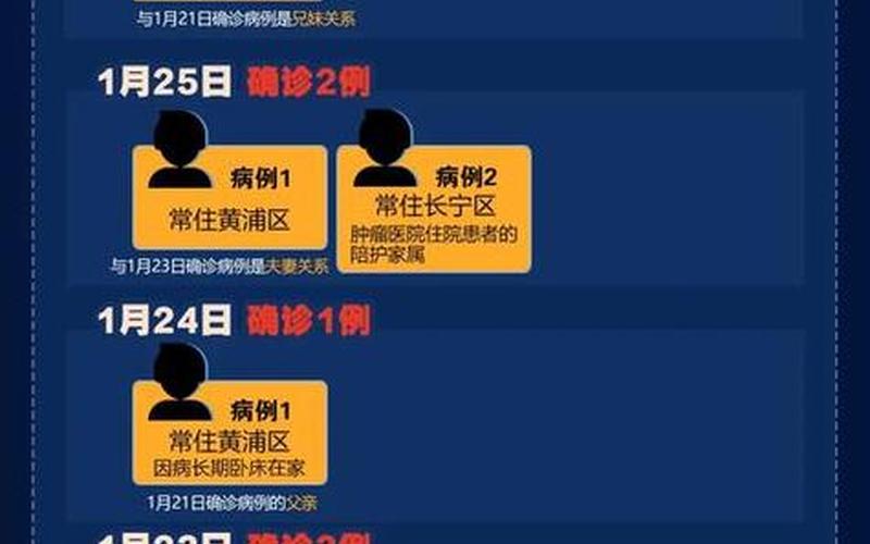 31省区市新增10例确诊均为境外输入,你有哪些看法-_2 (2)，31省份新增确诊病例98例,其中本土病例79例,都涉及了哪些省份-_21