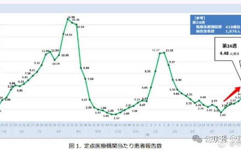 31省份新增本土确诊多少例_6 (3)，台湾新增28135例新冠确诊病例,当地的疫情有多严峻-