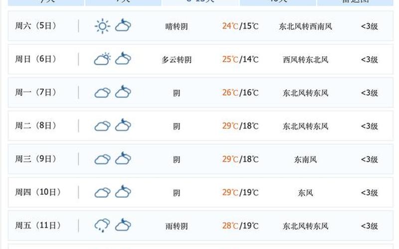 10月26日24时起西安中高风险调整情况西安市中风险，37个小时确诊91例,西安的疫情为何快速“高烧”-_5