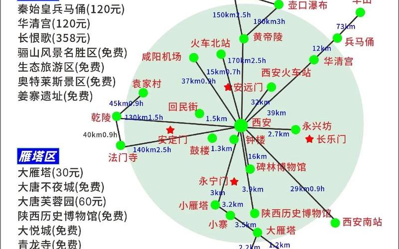 西安旅游疫情政策;西安旅游防控，西安高中低风险地区有哪些