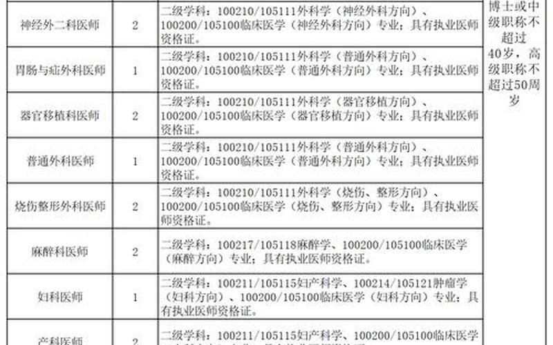 疫情黄埔香雪制药招聘;广州黄埔香雪制药厂，2022年10月25日广州市新冠肺炎疫情情况(2021年5月29日广州市新冠肺炎疫...