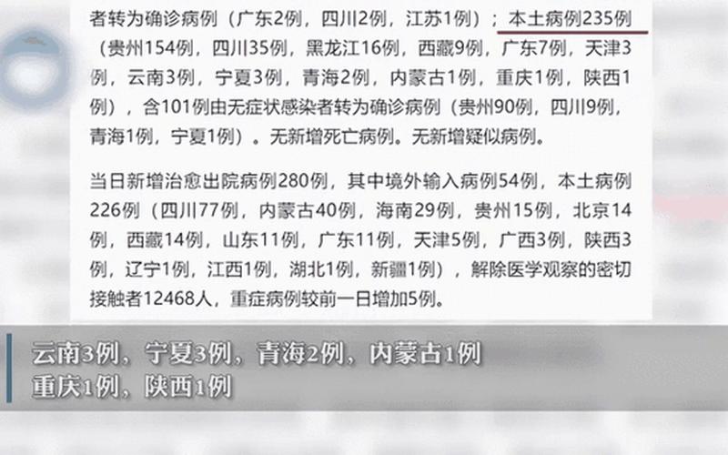 31省份新增本土确诊病例,这些病例都在那里-_18，11月5日陕西新增9例本土确诊病例和13例本土无症状