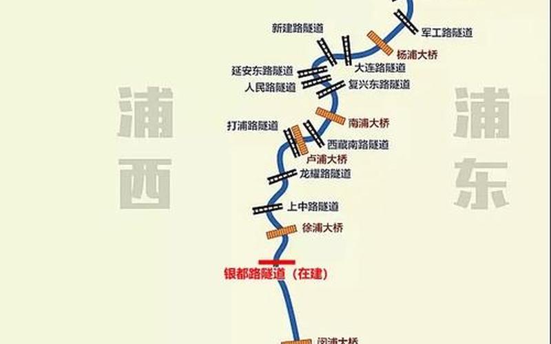 上海越江隧道疫情、上海越沪，上海哪些地方是中风险区