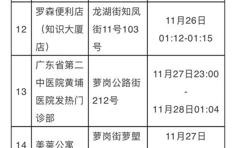 现在从广州回来的人需要隔离吗，广州市黄埔区疫情、广州黄埔区疫情报告