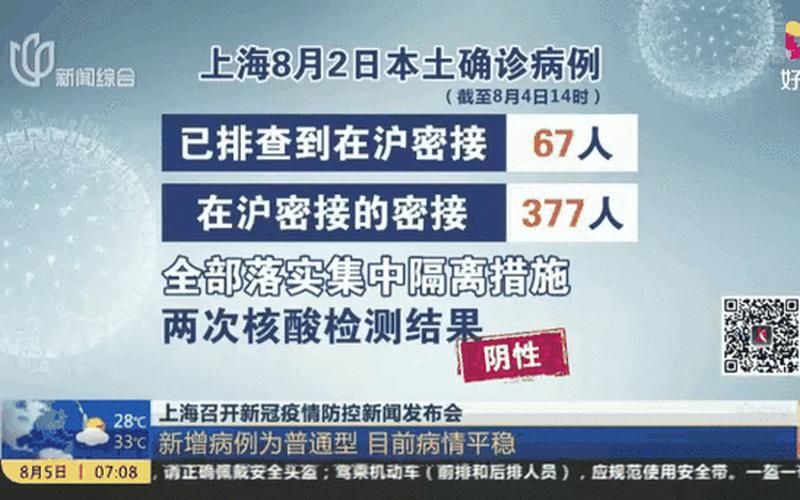 上海市最新疫情发布会_上海市最新疫情发布会视频，上海证实新冠检出确有增加_上海检测出新冠病毒