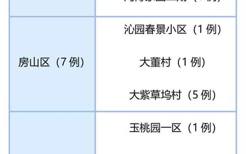 5月7日北京新增本土感染者44+18!APP_1，北京市入京最新规定_5