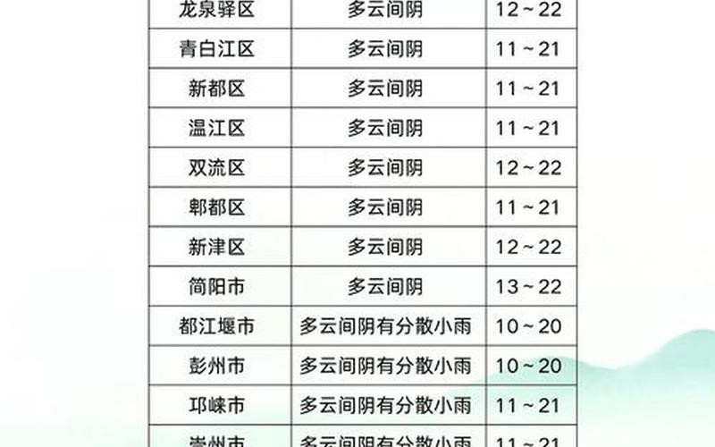 成都疫情流调轨迹 成都疫情调查结果，成都市疫情最新消息_成都市疫情最新消息2024