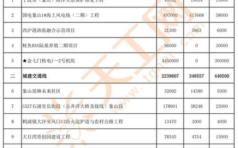 12月4日0-24时宁波新增31例确诊+41例无症状_1 (2)，31省份新增本土确诊多少例_112