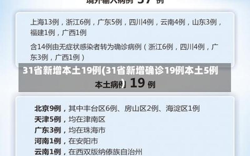 31省区市新增本土确诊2例,在云南,这两名患者的病情严重吗-_1 (2)，31省区市新增22例确诊,本土病例有多少-_4