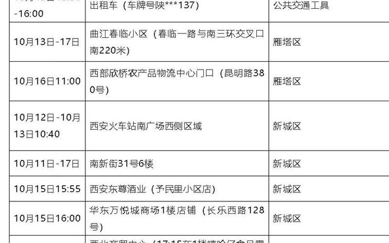 现在西安去外地需要隔离吗，西安疫情最新消息-_17