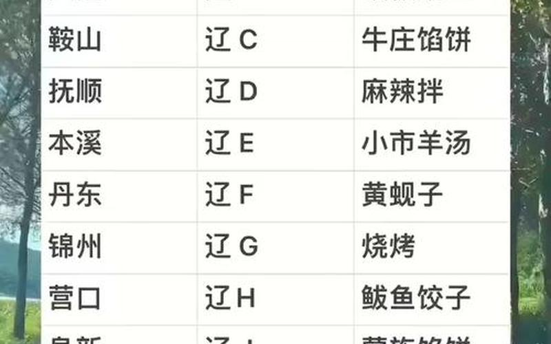 辽宁新增9例本土确诊病例;辽宁新增11例本土病例行动轨迹，31省新增本土223 747、31省新增本土确诊59例