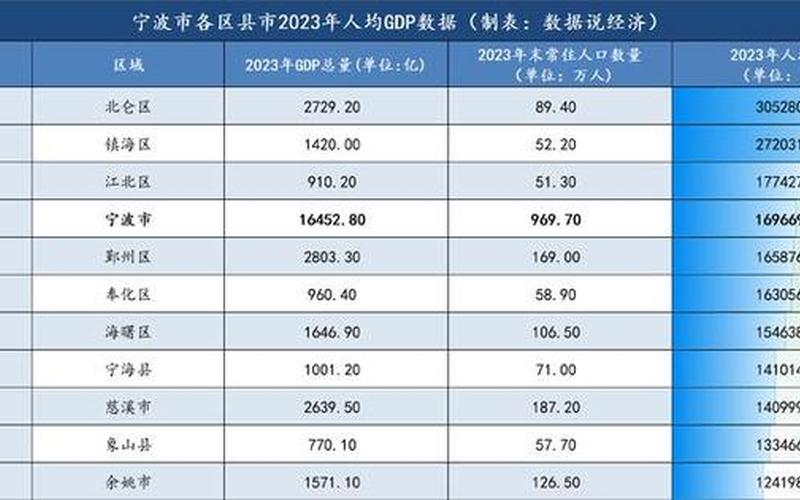 10月13日宁波北仑区新增1例新冠肺炎确诊病例，31省份新增本土确诊多少例_64