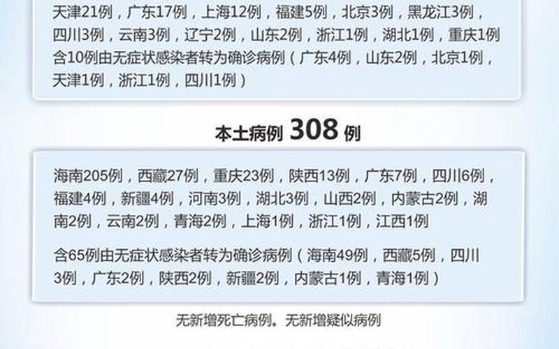 31省区市新增22例确诊,本土病例有多少-_5 (2)，北京新增4例京外关联本地确诊_13