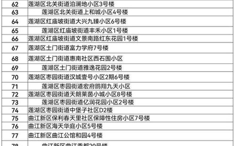 西安疫情况咋样，10月30日23时起西安新增5个高风险和5个中风险区