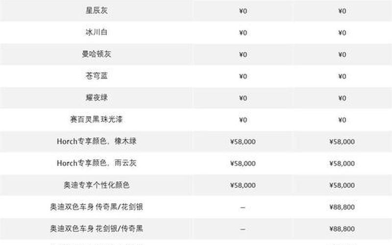 奥迪rs8价格多少钱一辆—奥迪rs8国内价格，奥迪a4l的缺点在哪里