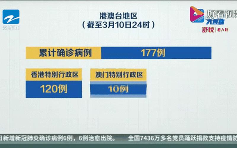 11月23日11-23时杭州新增1例本土确诊病例+19例无症状_1，31省份新增本土确诊多少例_48