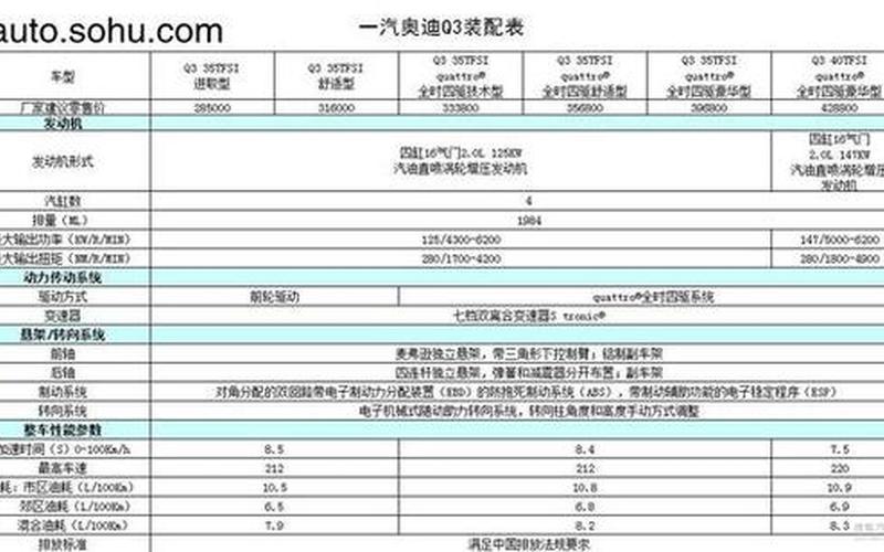 奥迪q8参数配置、奥迪q8参数表，全新奥迪a4女士版(奥迪a42020新款)