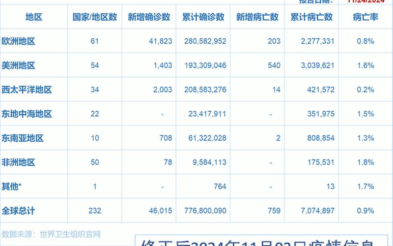 11月19日昆明新增确诊病例19例今日昆明新增确诊病例_3，31省区市新增确诊32例_20