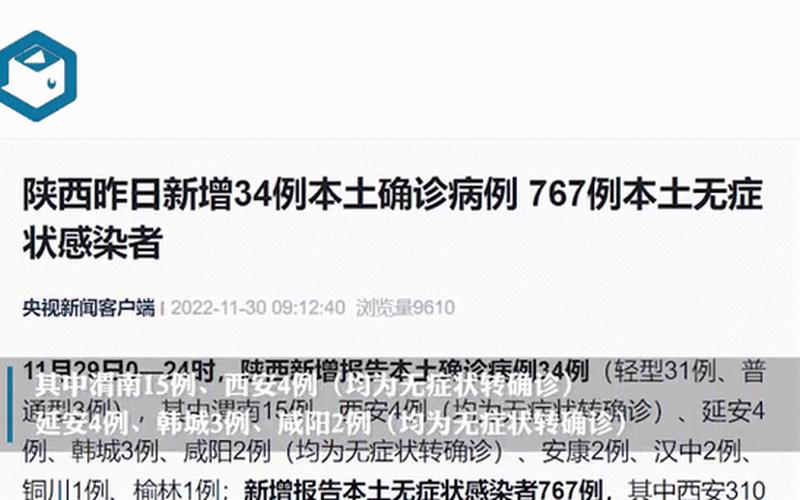 11月29日陕西新增34例本土确诊病例和767例本土无症状_1，4月10日31省份新增本土确诊1164+26345例!_29