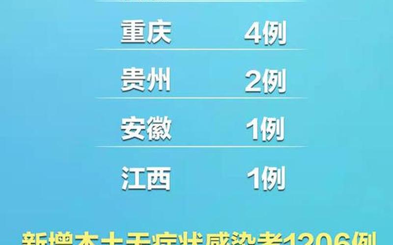 31省份新增本土确诊病例,这些病例都在那里-_1 (5)，31省区市新增本土确诊55例陕西52例(全国疫情最新消息)_6 (2)