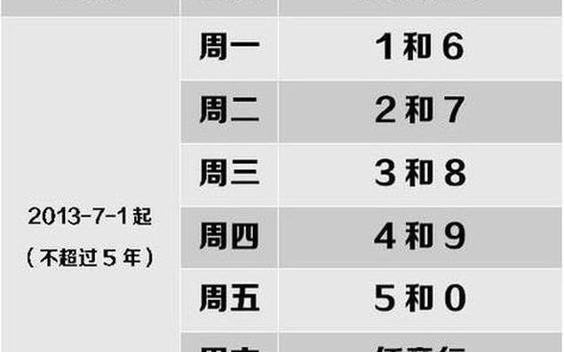 2020年7月17号成都的限号-_2，成都大运会外地车牌限号