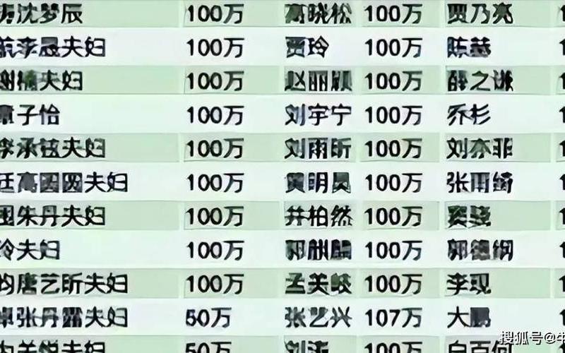 12月16日西安疫情通报-西安16日新增病例，2021西安疫情捐款明星