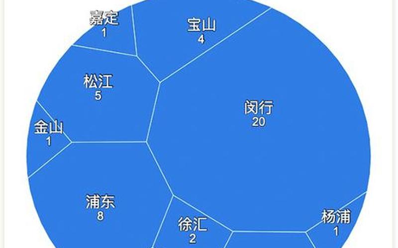 上海疫情最新官方消息—上海疫情最新最新情况，上海港汇最新疫情上海海港最新状况