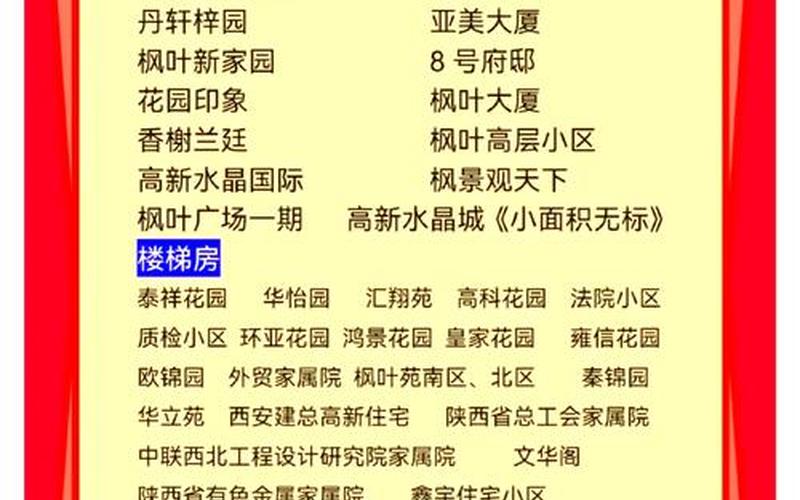 西安新增13个高风险区西安科技大学属于那个区_1，西安的风险区有哪些地方_1