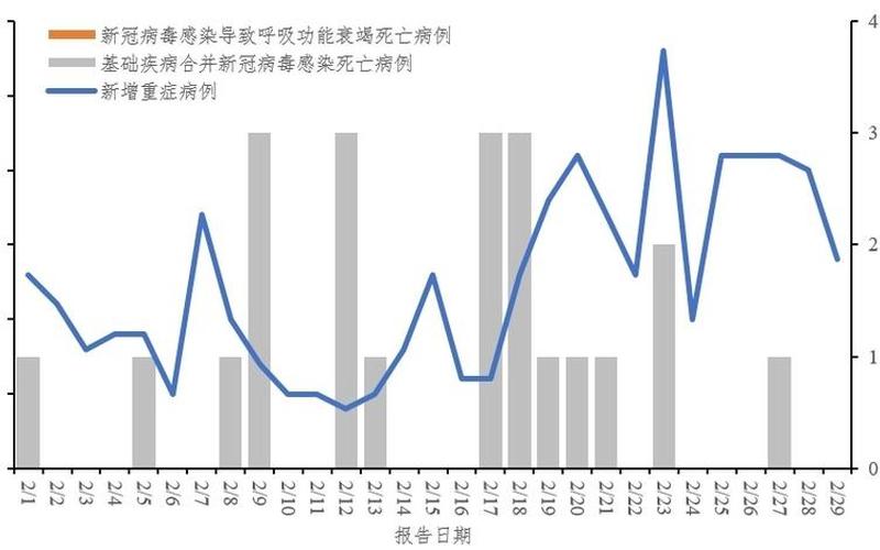 9月10日莆田新增1例新冠病毒本土确诊病例 (2)，我国31省区市新增22例确诊,你觉得我们该如何做好疫情防控-_1