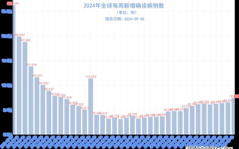 31省份新增本土确诊病例,这些病例都在那里-_29，上海新增1例美国输入确诊病例上海新冠美