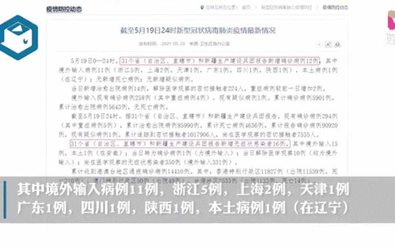 31省份新增确诊22例,本土4例在辽宁,零号传染源在哪-_11，31省区市新增5例境外输入-31省区市新增12例境外输入确诊