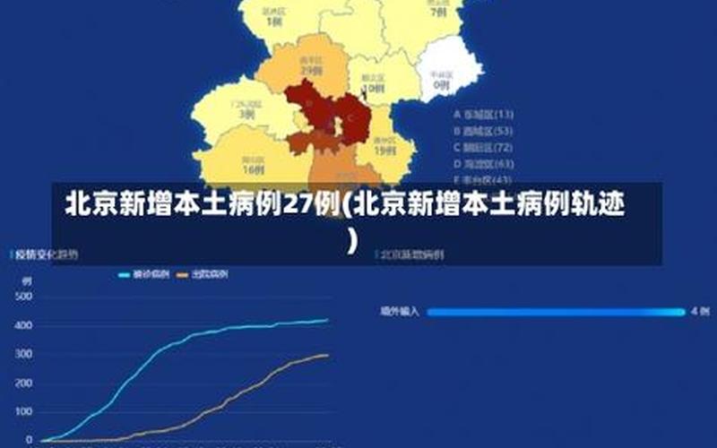 北京通报境外输入病例详情(北京境外输入病例最新消息18日)，大庆疾控提示北京3例新增病例轨迹相同速报备