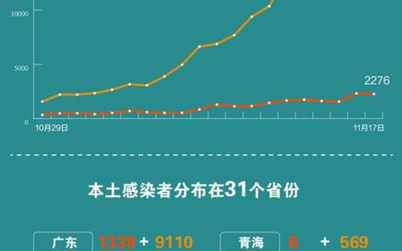 31省份新增本土确诊多少例_83，云南景洪疫情确诊人员-景洪新增病例