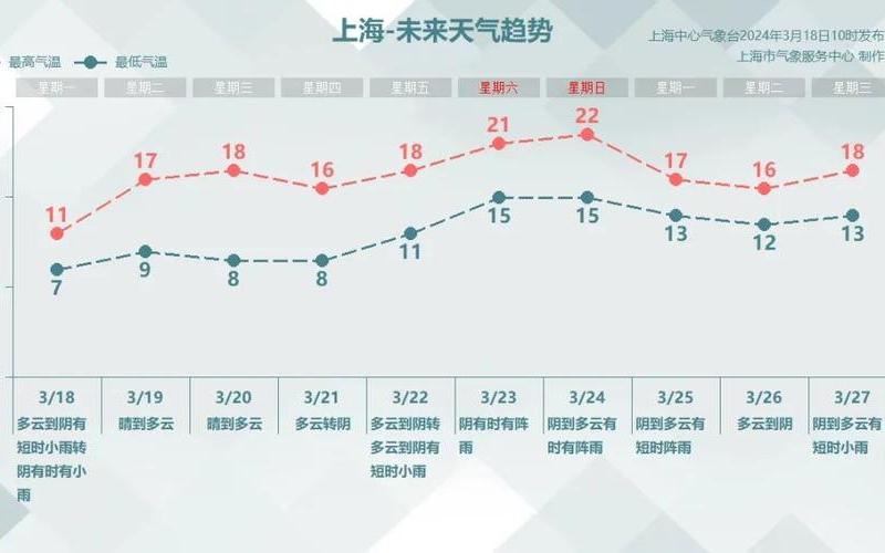 2022上海疫情多久结束_上海疫情几月份才能够完全结束，11月12日上海新增本土1+9上海9月16日新增 (2)