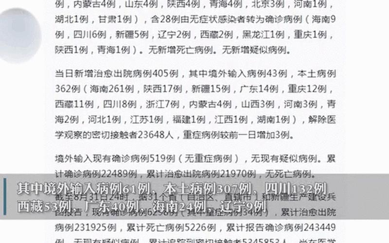 31省份新增本土确诊21例,这些病例分布在了哪儿-_1 (4)，31省新增16例确诊 本土13例_31省新增确诊11例本土8例