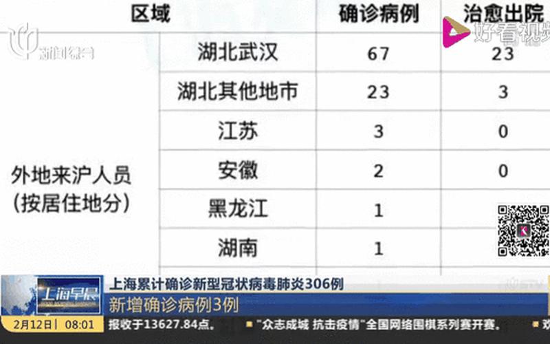 11月25日上海新增社会面2例本土确诊和2例无症状_1，潍坊新增本土无症状3例 轨迹公布潍坊新型肺炎确诊病例