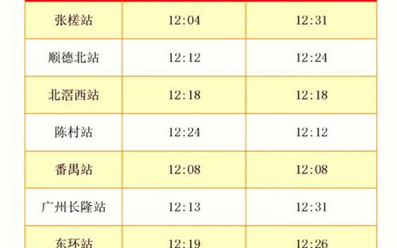 2022年10月17日广州市新冠肺炎疫情情况(5.31日广州新冠肺炎最新疫情... (2)，广州南站坐高铁需要48小时核酸吗-