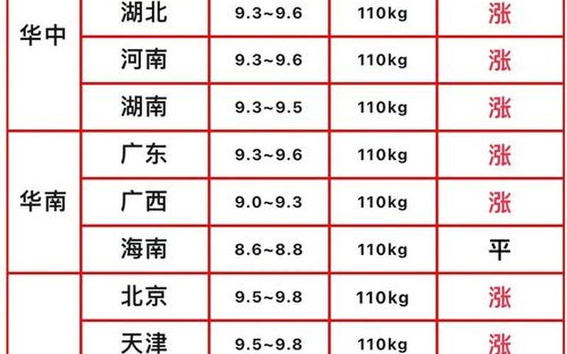 东站小区有疫情嘛西安28，西安猪肉疫情、西安猪肉价格最新行情