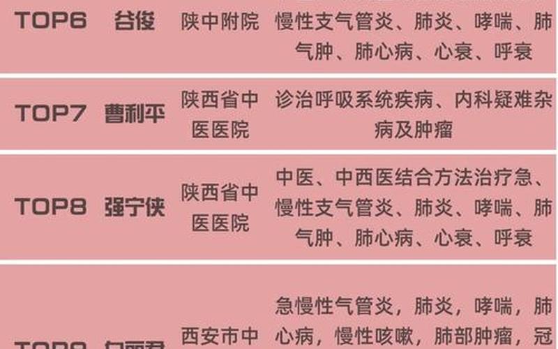 西安疫情新闻报道汇总-西安疫情新闻联播，西安红十字会医院疫情 西安红十字会医院介绍