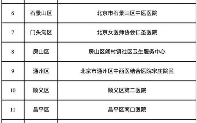 北京中高风险地区最新名单最新_3 (3)，北京重点行业筛出多例感染者—北京公布的重点疫区名单