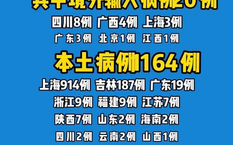 4月10日31省份新增本土确诊1164+26345例!_64，泉州新增确诊病例轨迹_1