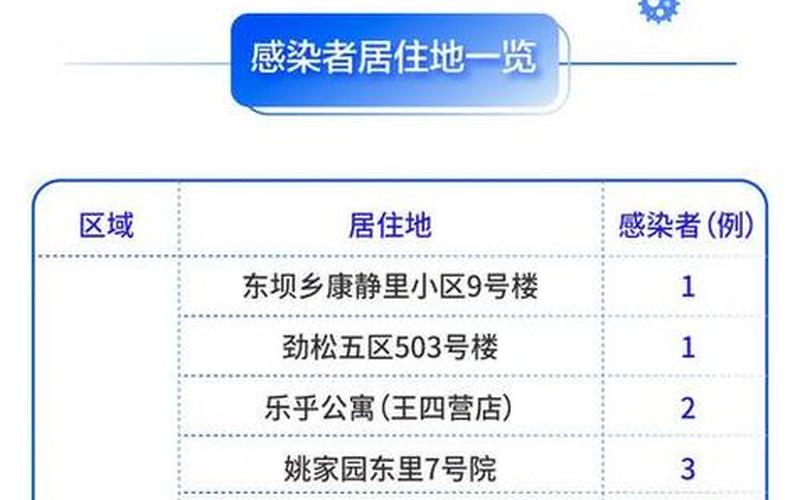 西安疫情最新消息-_3 (2)，西安新增41个中风险(西安疫情中风险)