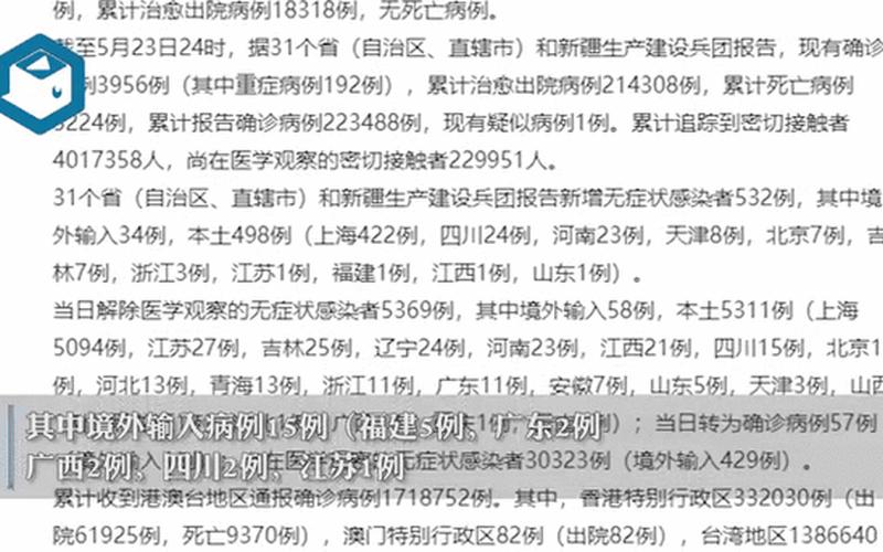 31省份新增本土确诊病例,这些病例都在那里-_14，31省份新增本土确诊65例(31省份新增本土确诊90例人)