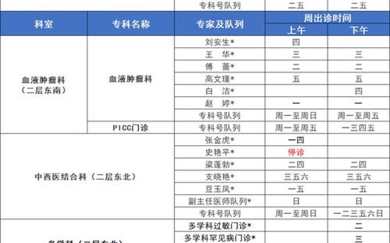 疫情工资政策西安，西安1名门诊部工作人员确诊,他是如何感染的-