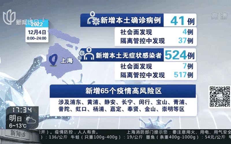 上海新增2例本土确诊,这两名人员是如何被感染的-_1，31省份新增本土确诊多少例_40