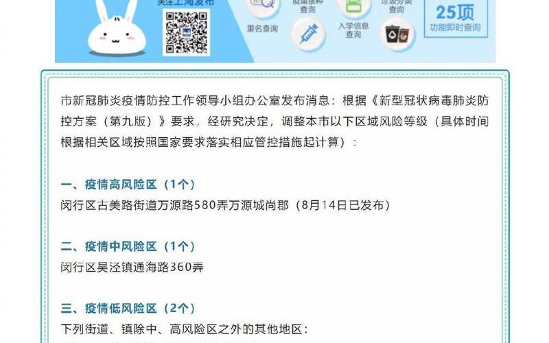 上海高中风险区名单，上海哪几个区有疫情、上海哪些区有疫情