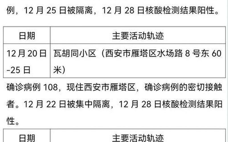 西安现在有多少新冠_1，西安未来几天新增病例仍可能较多