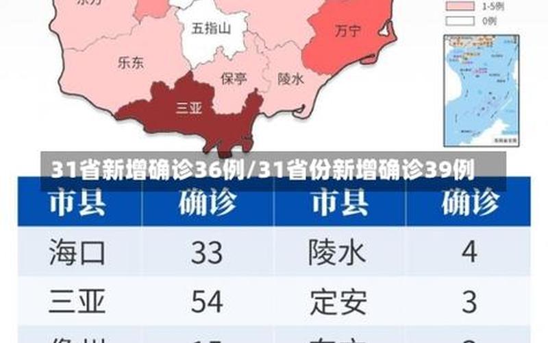 31省份新增11例 31省份新增31例确诊病例，31省区市新增22例确诊,本土病例有多少-_21